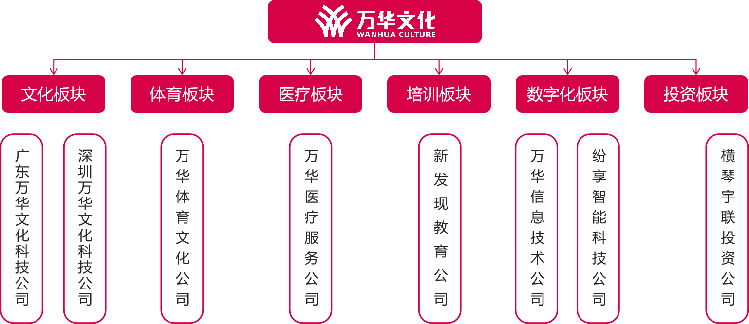 澳门金皇冠